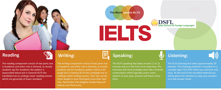 IELTS POST